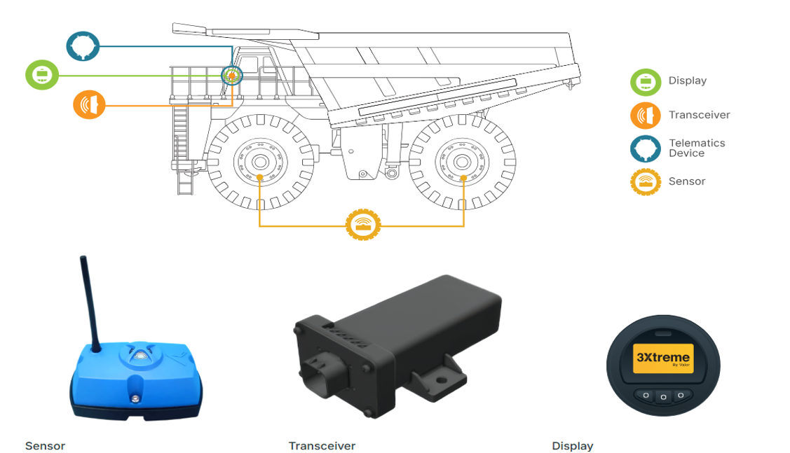 SpartanLync tire monitoring system diagram
